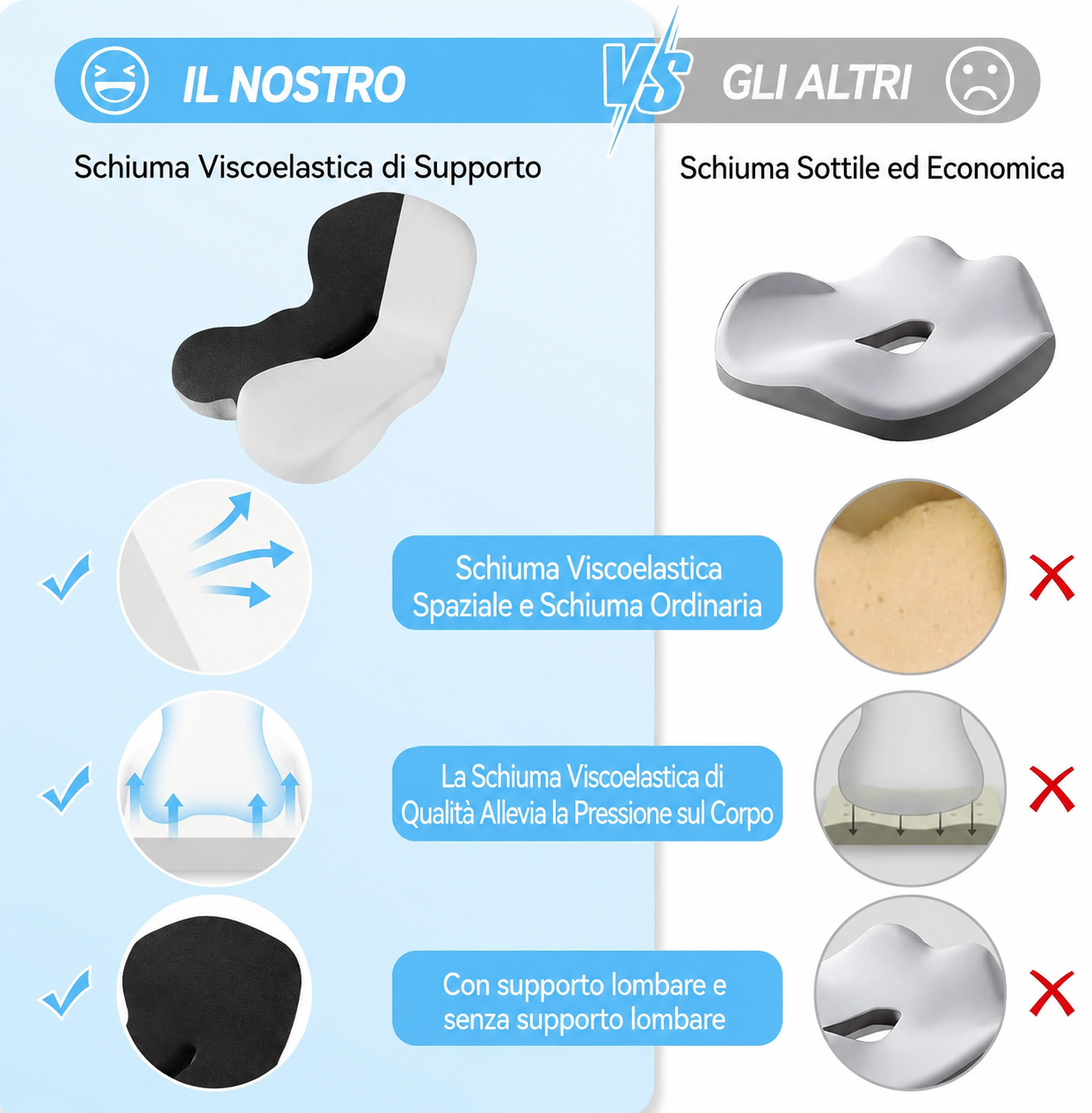 Cuscino Lombare Memory Foam Auto